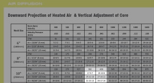 DCG Dowward Projection of Heated Air