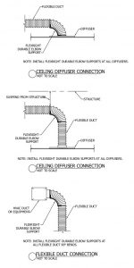 FlexRight Installation