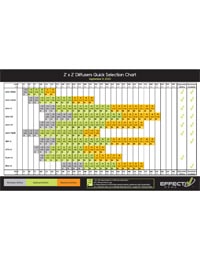 Charte de sélection rapide pour diffuseurs de plafond EffectiV