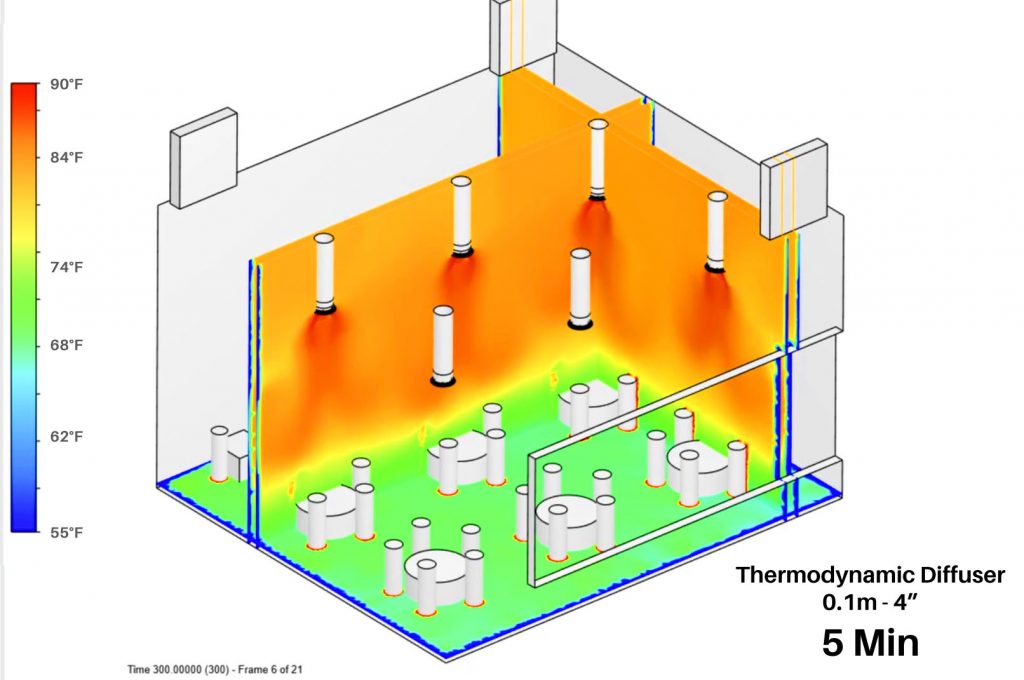 Figure 13. Occupants thermal comfort was reached after 5 minutes with ...