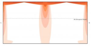 Ceiling diffusers heating airflow in SelectiV