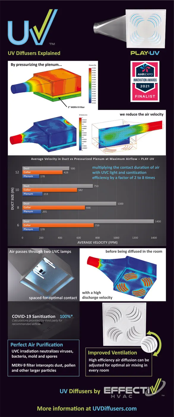 UV Diffusers Technology Explained