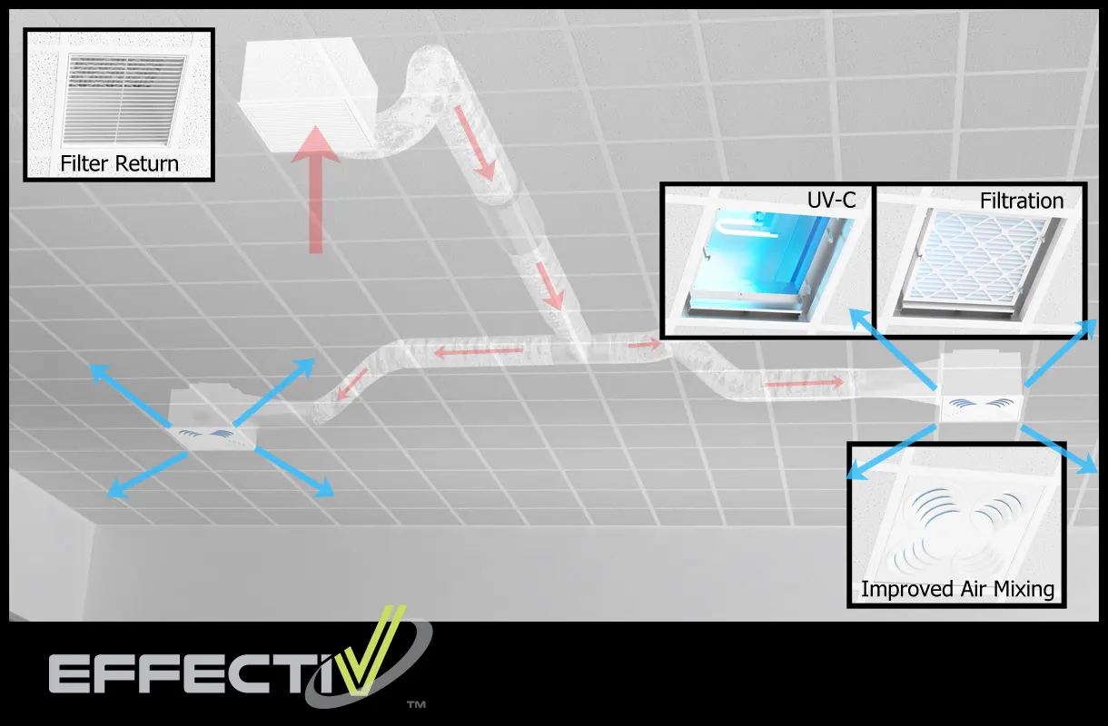 EffectiV Launches New High Efficiency Independent Room Air Purification System UV Phantom