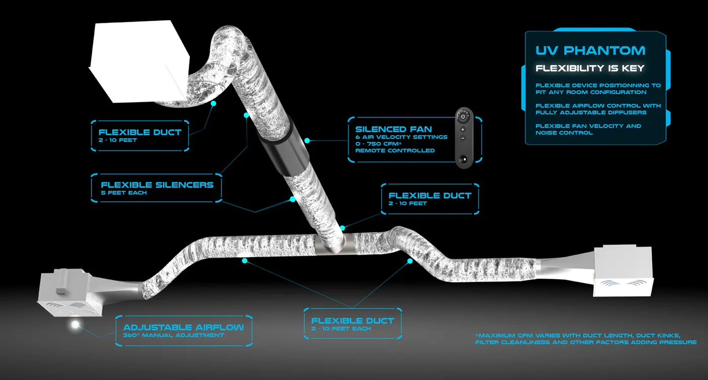 UV Phantom Ceiling Air Purifier Fits All Room Sizes and Configurations