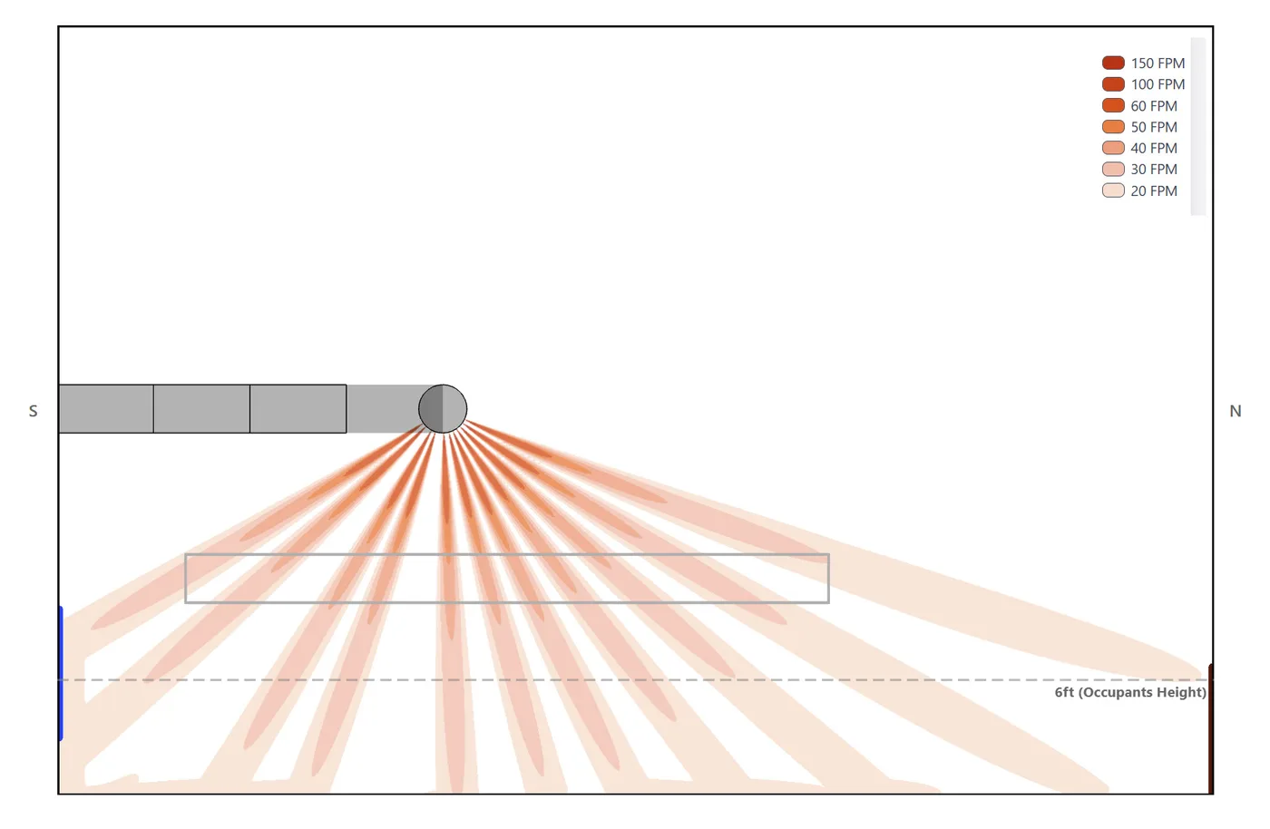 Duct diffuser jets in heating, computed by SelectiV