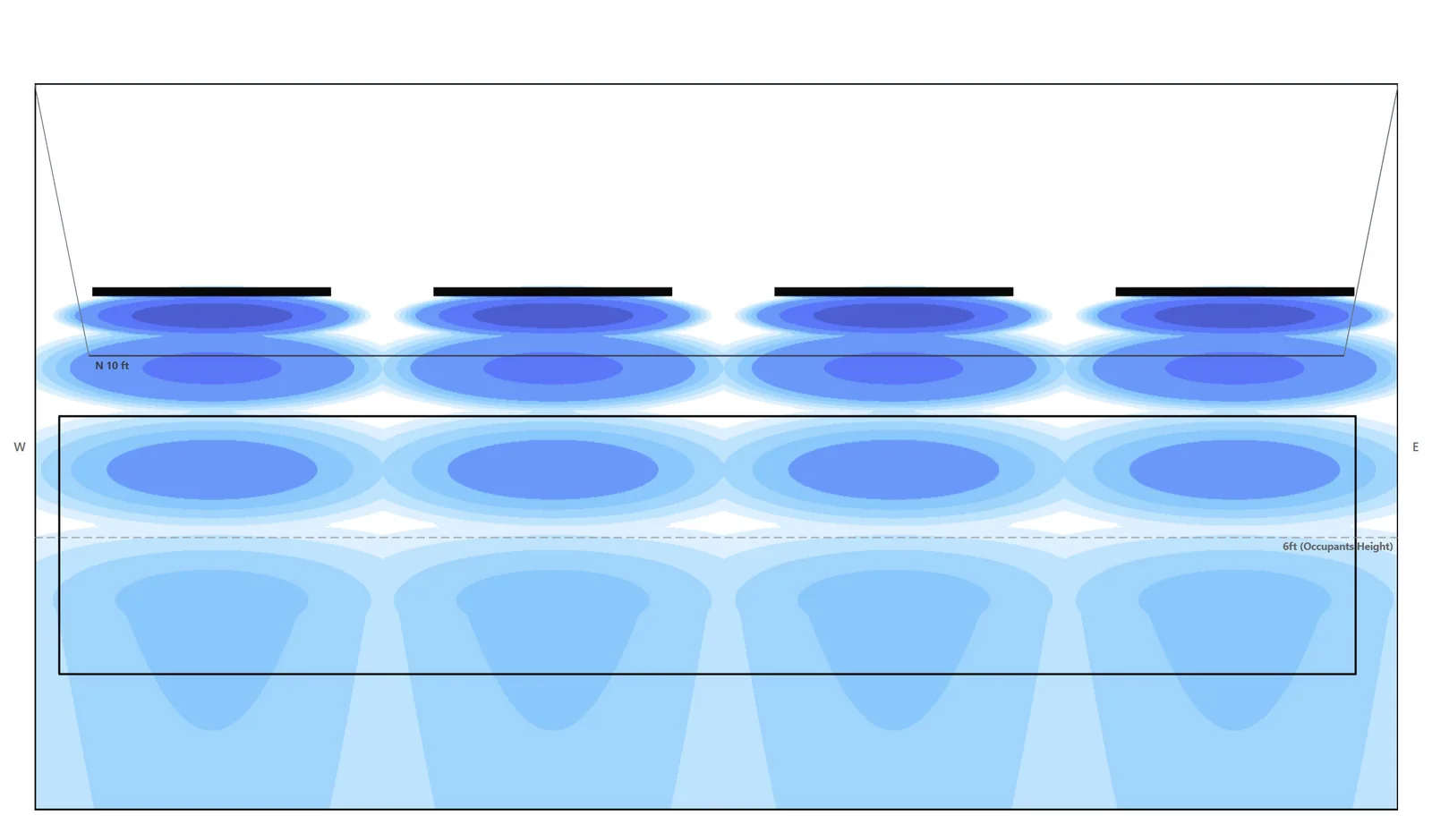SelectiV front view of the KOBE jets, with the occupied zone
