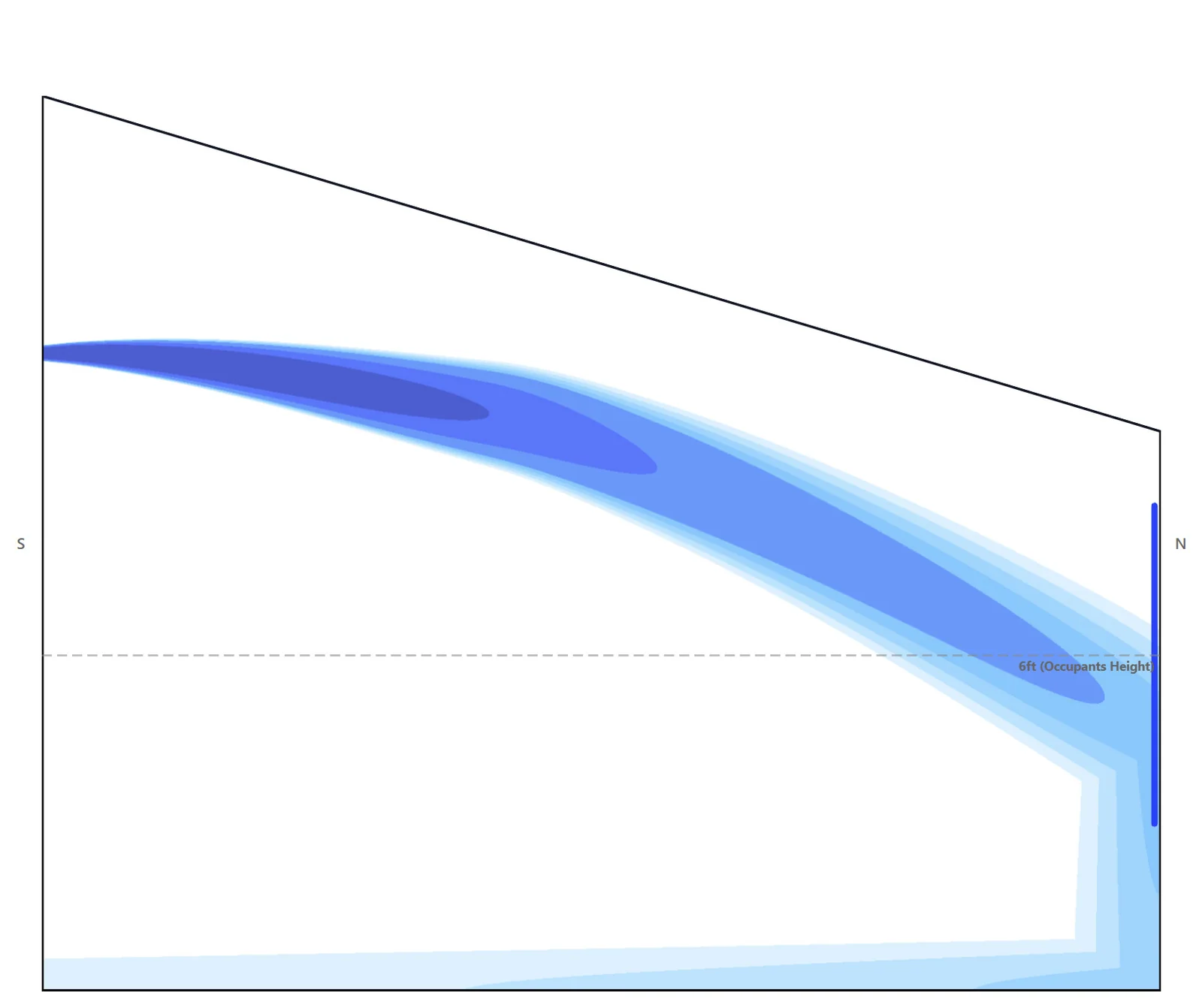 SelectiV side view of a jet in cooling and heating, with the 6 ft occupant height